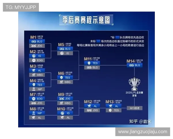 BLG战队在英雄联盟赛季中的节奏起伏与战术调整分析 BLG战队在英雄联盟赛季中的节奏起伏与战术调整分析