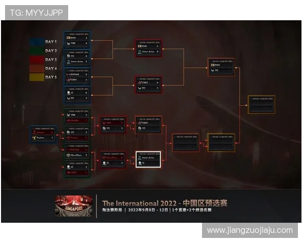 DOTA2心理素质排行榜揭晓IG战队表现卓越引领潮流 DOTA2心理素质排行榜揭晓IG战队表现卓越引领潮流