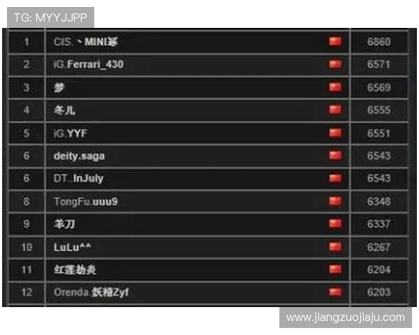DOTA2战术排行榜最新出炉WE战队荣登第三名引发热议 DOTA2战术排行榜最新出炉WE战队荣登第三名引发热议