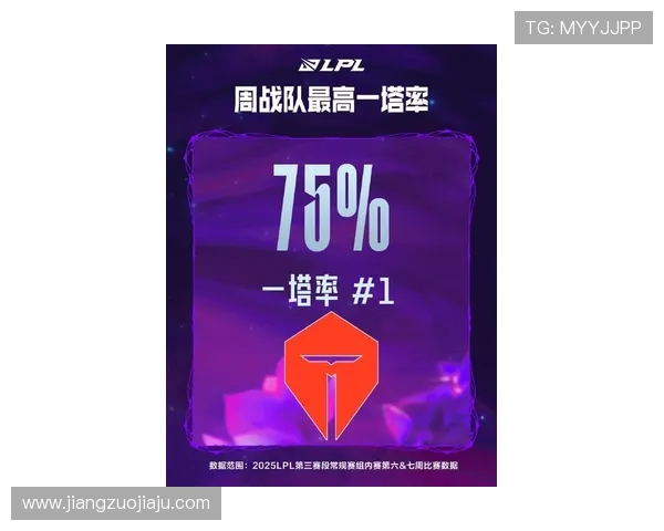 DOTA2灵活性排名新变动TES战队创新高引发关注与讨论