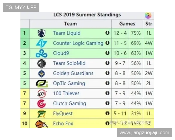 V5战队凭借60分稳居精英赛积分榜首位其他战队紧随其后争夺名次