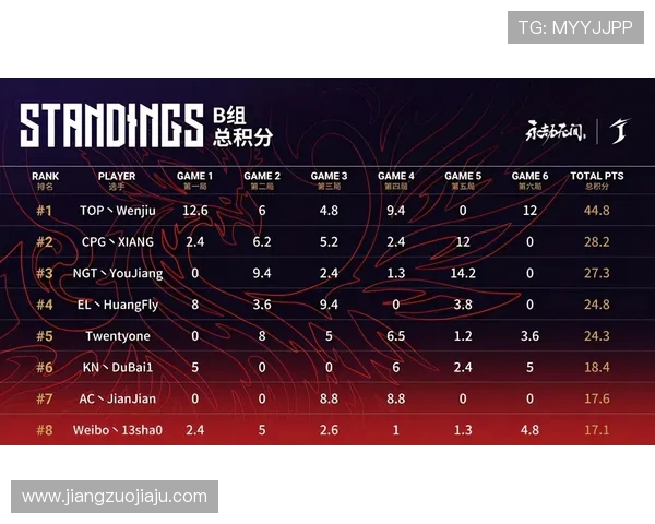 武汉街舞队以93分领跑城市马拉松积分榜展现团队风采与实力