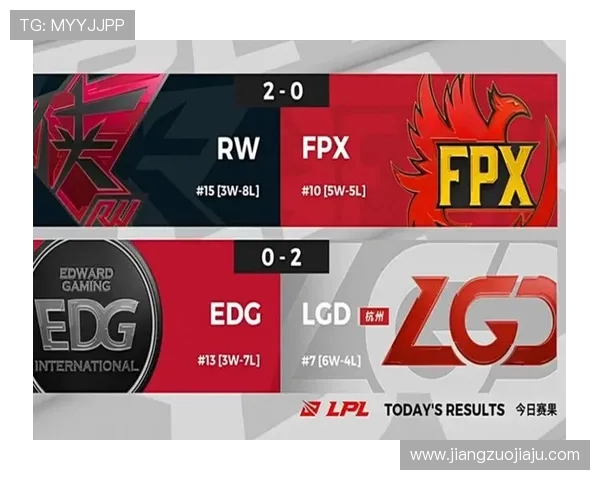 王者荣耀心理素质排行榜揭晓FPX实力强劲荣登第五名