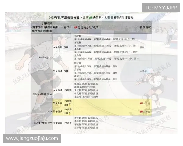 武汉滑板队与西安滑板队赛后复盘分析比赛节奏与战术对比