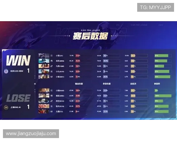 RNG在城市赛积分榜中以54分稳居第一位置展现强大实力